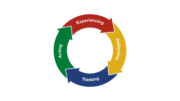 Experience Institute | Why Learning Through Doing