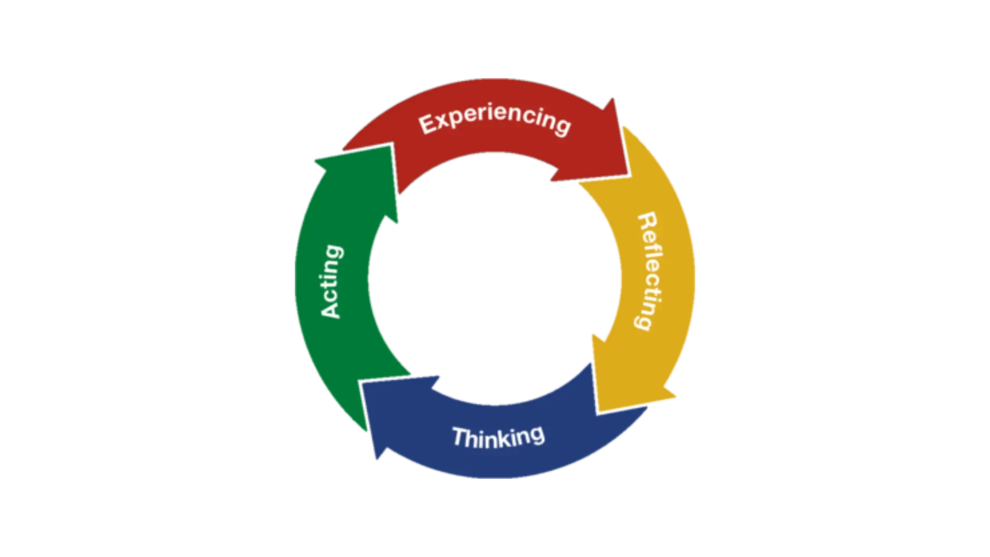 Experience Institute | Why Learning Through Doing