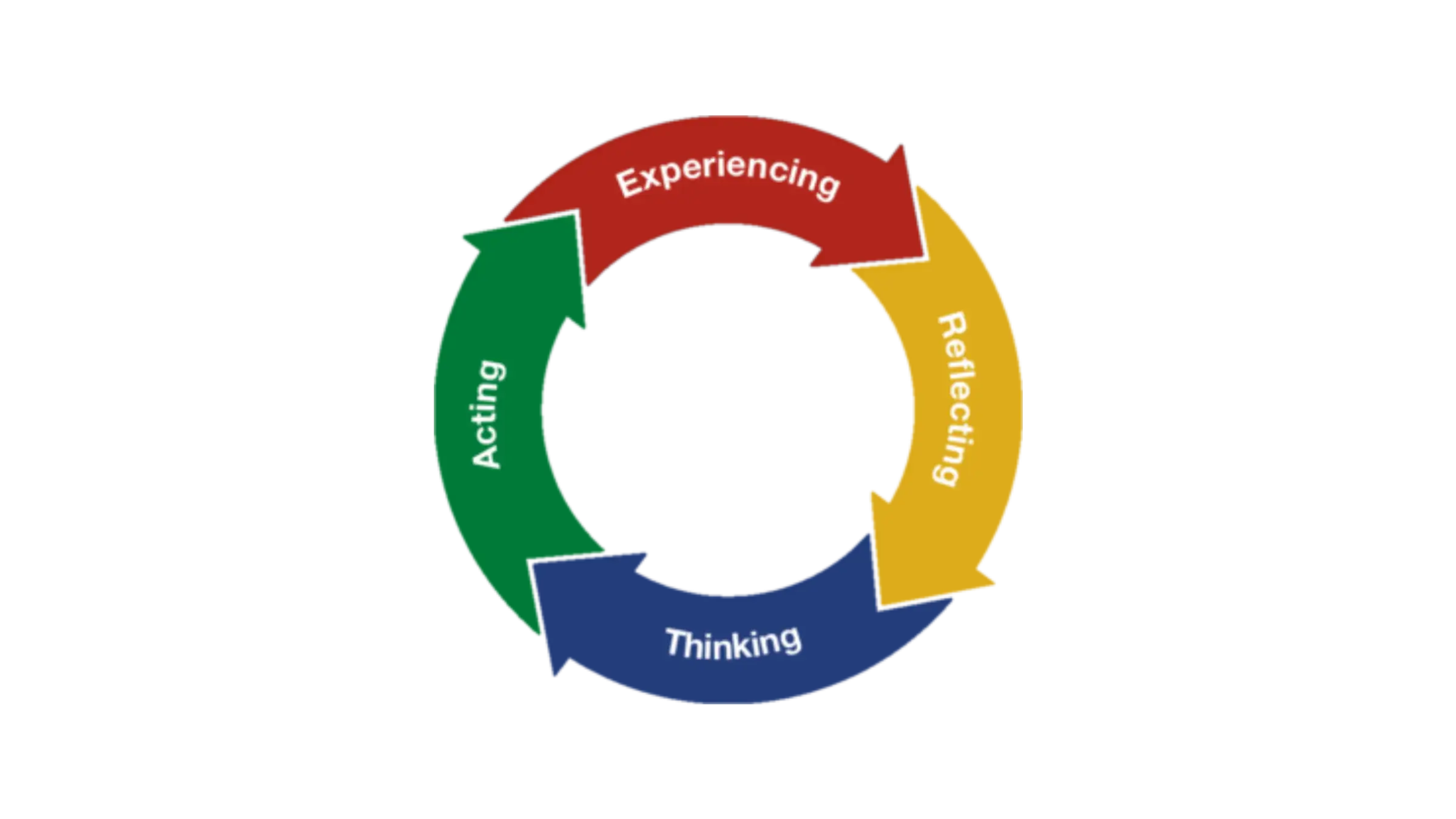Experience Institute | Why Learning Through Doing